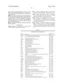 Gene Expression Profiling for Identification, Monitoring and Treatment of Colorectal Cancer diagram and image