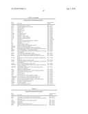 Gene Expression Profiling for Identification, Monitoring and Treatment of Colorectal Cancer diagram and image