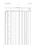 Gene Expression Profiling for Identification, Monitoring and Treatment of Colorectal Cancer diagram and image