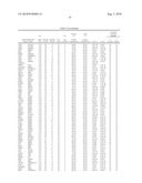 Gene Expression Profiling for Identification, Monitoring and Treatment of Colorectal Cancer diagram and image