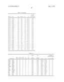 Gene Expression Profiling for Identification, Monitoring and Treatment of Colorectal Cancer diagram and image