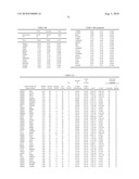 Gene Expression Profiling for Identification, Monitoring and Treatment of Colorectal Cancer diagram and image