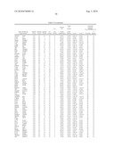 Gene Expression Profiling for Identification, Monitoring and Treatment of Colorectal Cancer diagram and image