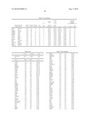 Gene Expression Profiling for Identification, Monitoring and Treatment of Colorectal Cancer diagram and image