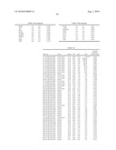 Gene Expression Profiling for Identification, Monitoring and Treatment of Colorectal Cancer diagram and image