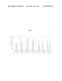 Method for genotyping DNA tandem repeat sequences diagram and image