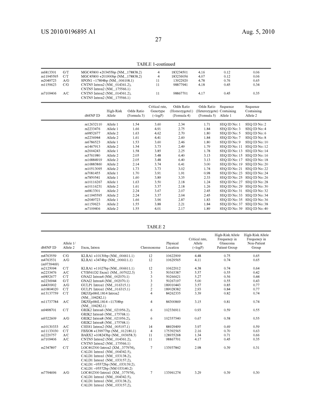 METHOD FOR DETERMINATION OF ONSET RISK OF GLAUCOMA - diagram, schematic, and image 28