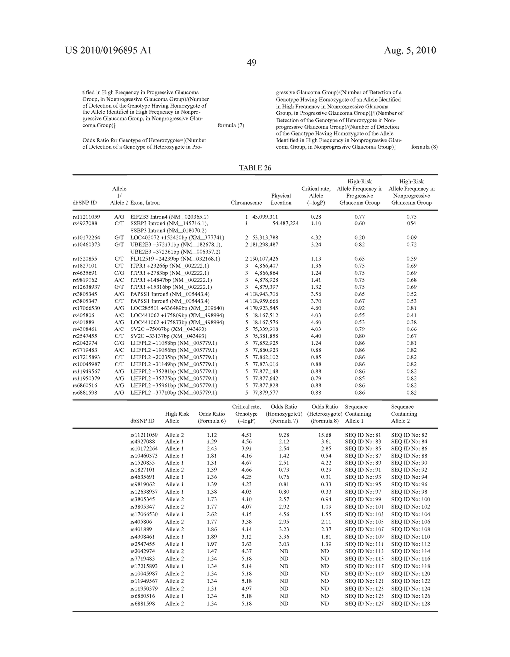 METHOD FOR DETERMINATION OF ONSET RISK OF GLAUCOMA - diagram, schematic, and image 50