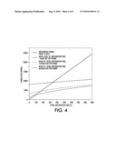 RARE CELL DETECTION USING FLAT-PANEL IMAGER AND CHEMILUMINESCENT OR RADIOISOTOPIC TAGS diagram and image