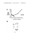 Method of Detecting Oncogenesis of Hematopoietic Cells diagram and image