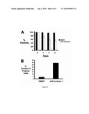 Method of Detecting Oncogenesis of Hematopoietic Cells diagram and image