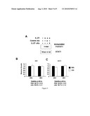 Method of Detecting Oncogenesis of Hematopoietic Cells diagram and image