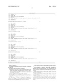 Method of Detecting Oncogenesis of Hematopoietic Cells diagram and image