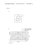 CELL ANALYSIS APPARATUS AND CELL ANALYSIS METHOD diagram and image