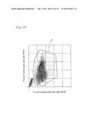 CELL ANALYSIS APPARATUS AND CELL ANALYSIS METHOD diagram and image