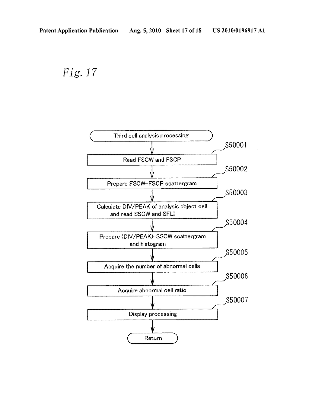 CELL ANALYSIS APPARATUS AND CELL ANALYSIS METHOD - diagram, schematic, and image 18