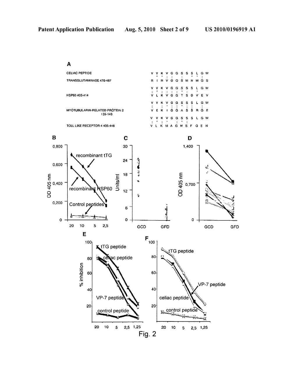 PEPTIDES, ANTIBODIES AND FRAGMENTS THEREOF FOR THE TREATMENT AND DIAGNOSTIC OF CELIAC DISEASE - diagram, schematic, and image 03