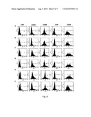 PEPTIDES, ANTIBODIES AND FRAGMENTS THEREOF FOR THE TREATMENT AND DIAGNOSTIC OF CELIAC DISEASE diagram and image