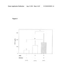 Method for Predicting the Outcome of a Critically Ill Patient diagram and image