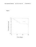 Method for Predicting the Outcome of a Critically Ill Patient diagram and image