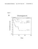 Method for Predicting the Outcome of a Critically Ill Patient diagram and image