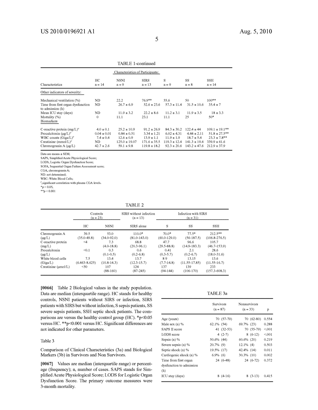 Method for Predicting the Outcome of a Critically Ill Patient - diagram, schematic, and image 14