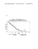 DETERMINATION OF RESPONDERS TO CHEMOTHERAPY diagram and image