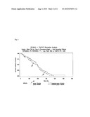 DETERMINATION OF RESPONDERS TO CHEMOTHERAPY diagram and image