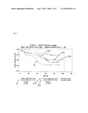 DETERMINATION OF RESPONDERS TO CHEMOTHERAPY diagram and image