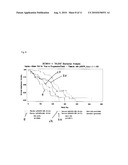 DETERMINATION OF RESPONDERS TO CHEMOTHERAPY diagram and image