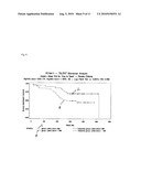 DETERMINATION OF RESPONDERS TO CHEMOTHERAPY diagram and image