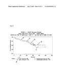 DETERMINATION OF RESPONDERS TO CHEMOTHERAPY diagram and image