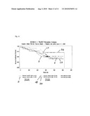 DETERMINATION OF RESPONDERS TO CHEMOTHERAPY diagram and image