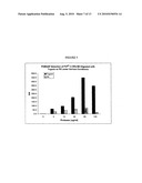 PRION ASSAY diagram and image