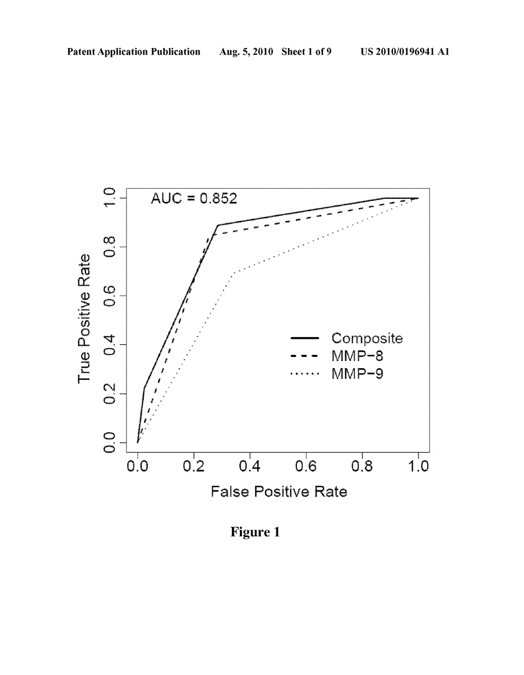 Multi-Analyte Analysis of Saliva Biomarkers as Predictors of Periodontal and Pre-Implant Disease - diagram, schematic, and image 02