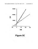 IDENTIFICATION AND CHARACTERIZATION OF RACEMASES, DEFINITION OF PROTEIN SIGNATURES, AND A TEST FOR DETECTING D-AMINO ACID AND FOR SCREENING MOLECULES CAPABLE OF INHIBITING THE ACTIVITY OF RACEMASE, ESPECIALLY PROLINE RACEMASE diagram and image