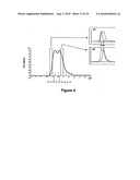 IDENTIFICATION AND CHARACTERIZATION OF RACEMASES, DEFINITION OF PROTEIN SIGNATURES, AND A TEST FOR DETECTING D-AMINO ACID AND FOR SCREENING MOLECULES CAPABLE OF INHIBITING THE ACTIVITY OF RACEMASE, ESPECIALLY PROLINE RACEMASE diagram and image