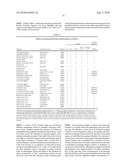 IDENTIFICATION AND CHARACTERIZATION OF RACEMASES, DEFINITION OF PROTEIN SIGNATURES, AND A TEST FOR DETECTING D-AMINO ACID AND FOR SCREENING MOLECULES CAPABLE OF INHIBITING THE ACTIVITY OF RACEMASE, ESPECIALLY PROLINE RACEMASE diagram and image