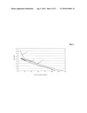 VARIABLE TANGENTIAL FLOW FILTRATION diagram and image