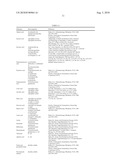 METHOD FOR THE PRODUCTION OF AN AQUEOUS GLUCOSE SOLUTION diagram and image