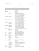 METHOD FOR THE PRODUCTION OF AN AQUEOUS GLUCOSE SOLUTION diagram and image