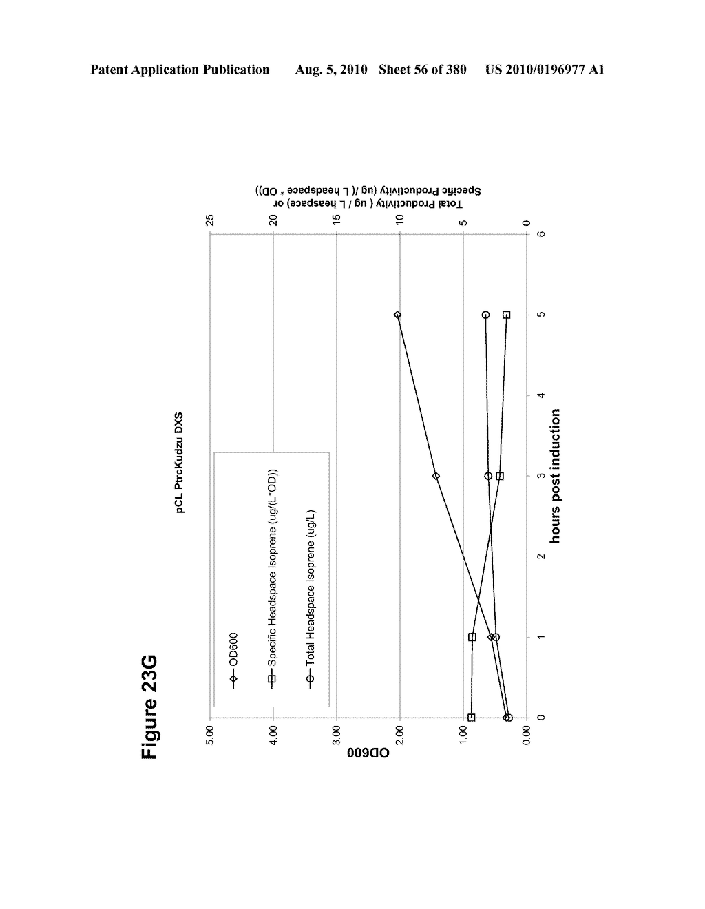 METHODS OF PRODUCING ISOPRENE AND A CO-PRODUCT - diagram, schematic, and image 57