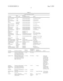 METHOD AND SYSTEM FOR LACTOSE-FREE OR LACTOSE-REDUCED MILK AND ASSOCIATED PRODUCTS, PRODUCTION THEREOF, AND ASSOCIATED PROCESSES diagram and image