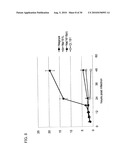 PERSISTENTLY INFECTIVE SENDAI VIRUS VECTOR diagram and image