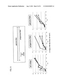 PERSISTENTLY INFECTIVE SENDAI VIRUS VECTOR diagram and image