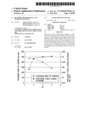 POLISHING LIQUID FOR METAL AND METHOD OF POLISHING diagram and image