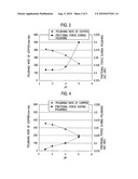 POLISHING LIQUID FOR METAL AND METHOD OF POLISHING diagram and image