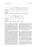 POLISHING LIQUID FOR METAL AND METHOD OF POLISHING diagram and image