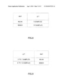 RELAY STATION, MOBILE STATION, AND RELAY TRANSMISSION METHOD IN MOBILE COMMUNICATION SYSTEM diagram and image