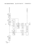 RELAY STATION, MOBILE STATION, AND RELAY TRANSMISSION METHOD IN MOBILE COMMUNICATION SYSTEM diagram and image